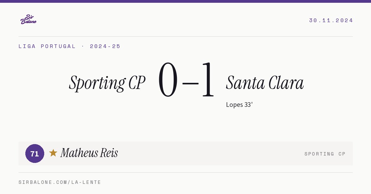 Sporting CP 0–1 Santa Clara, Liga Portugal 2024-25. Figura: Matheus Reis, 71