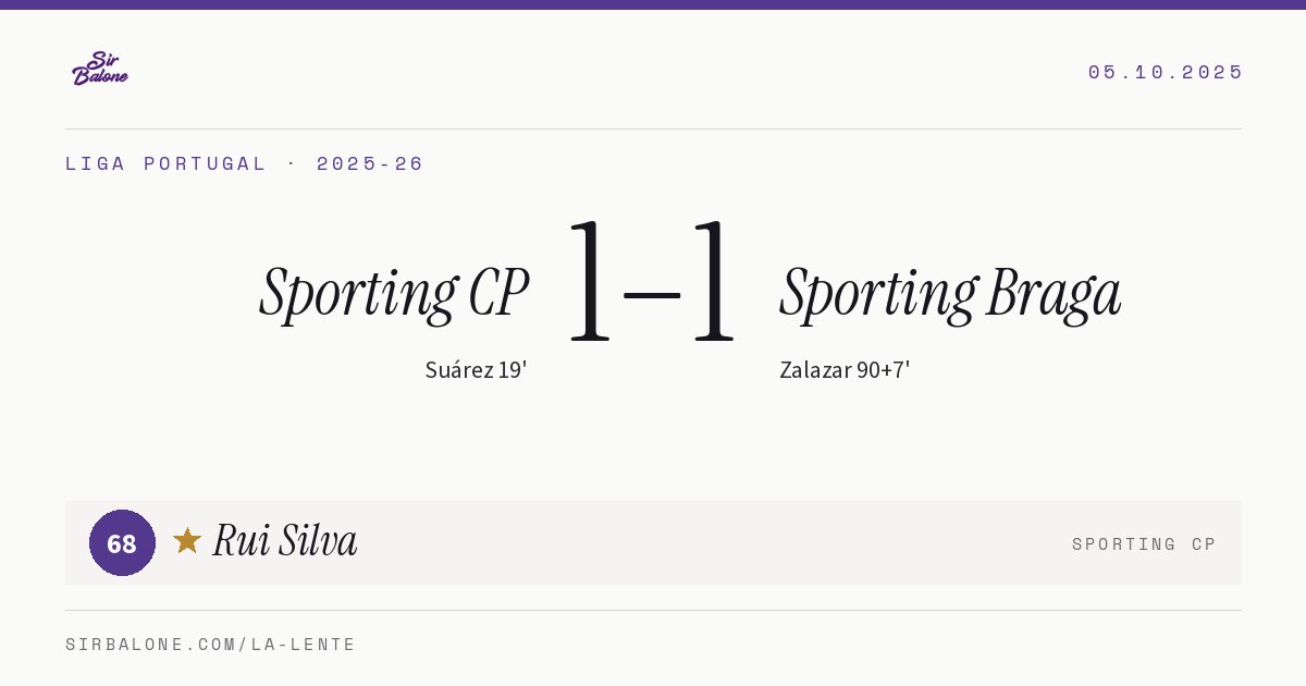 Sporting CP 1–1 Sporting Braga, Liga Portugal 2025-26. Figura: Rui Silva, 68