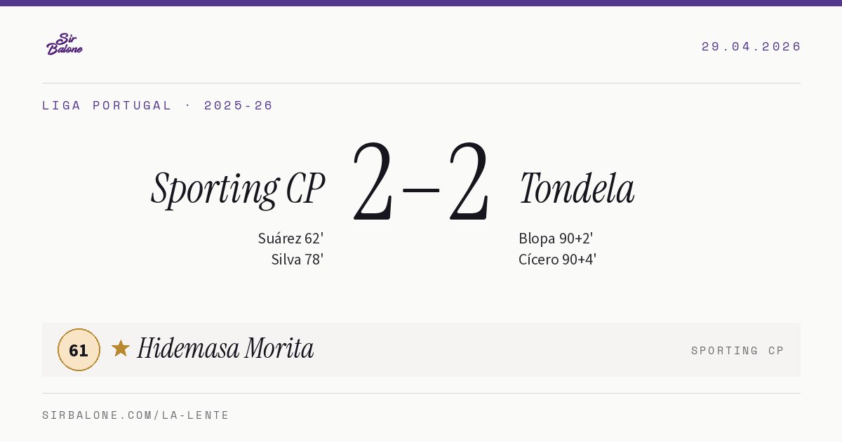 Sporting CP 2–2 Tondela, Liga Portugal 2025-26. Player of the match: Hidemasa Morita, 61