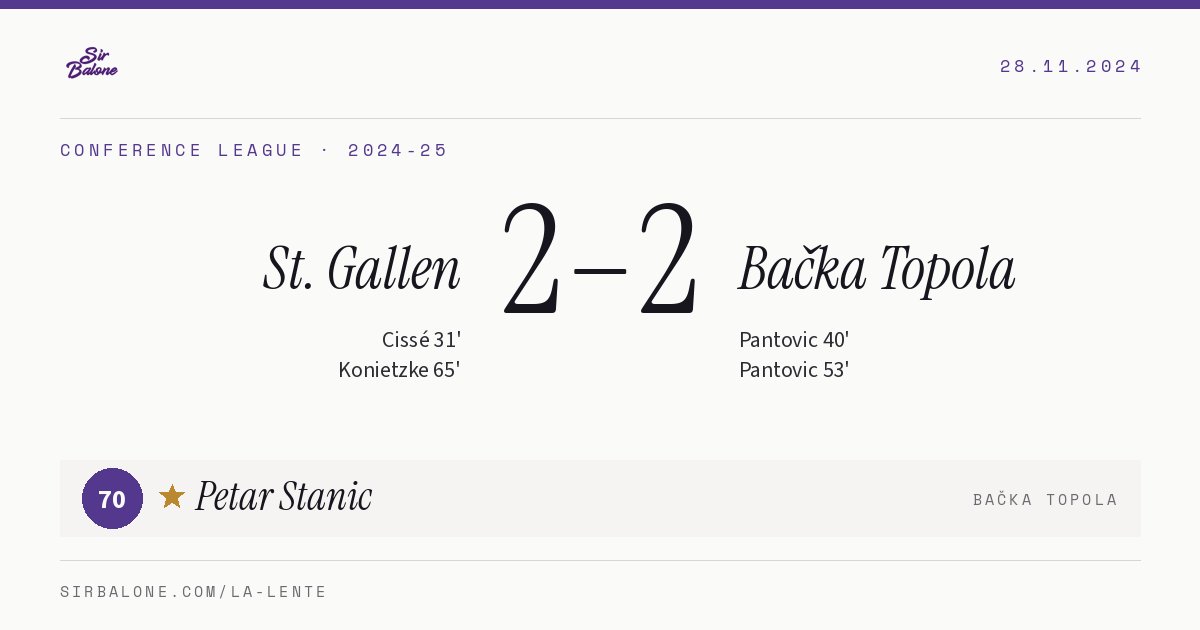 St. Gallen 2–2 Bačka Topola, Conference League 2024-25. Player of the match: Petar Stanic, 70
