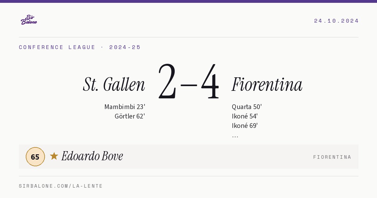 St. Gallen 2–4 Fiorentina, Conference League 2024-25. Figura: Edoardo Bove, 65
