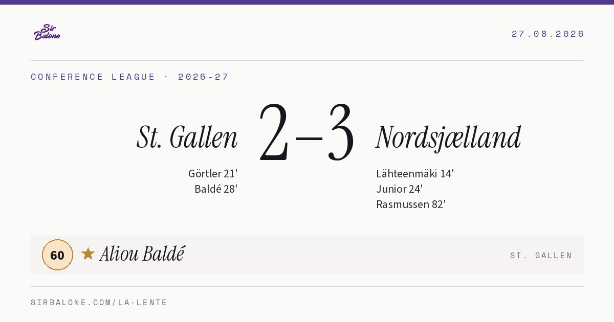 St. Gallen 2–3 Nordsjælland, Conference League 2026-27. Figura: Aliou Baldé, 60