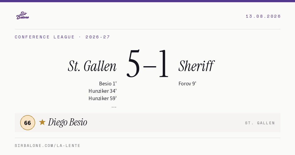 St. Gallen 5–1 Sheriff, Conference League 2026-27. Figura: Diego Besio, 66
