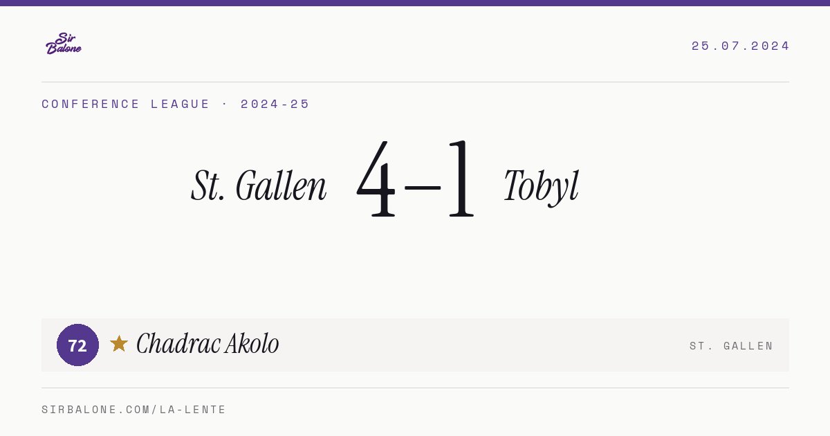 St. Gallen 4–1 Tobyl, Conference League 2024-25. Figura: Chadrac Akolo, 72