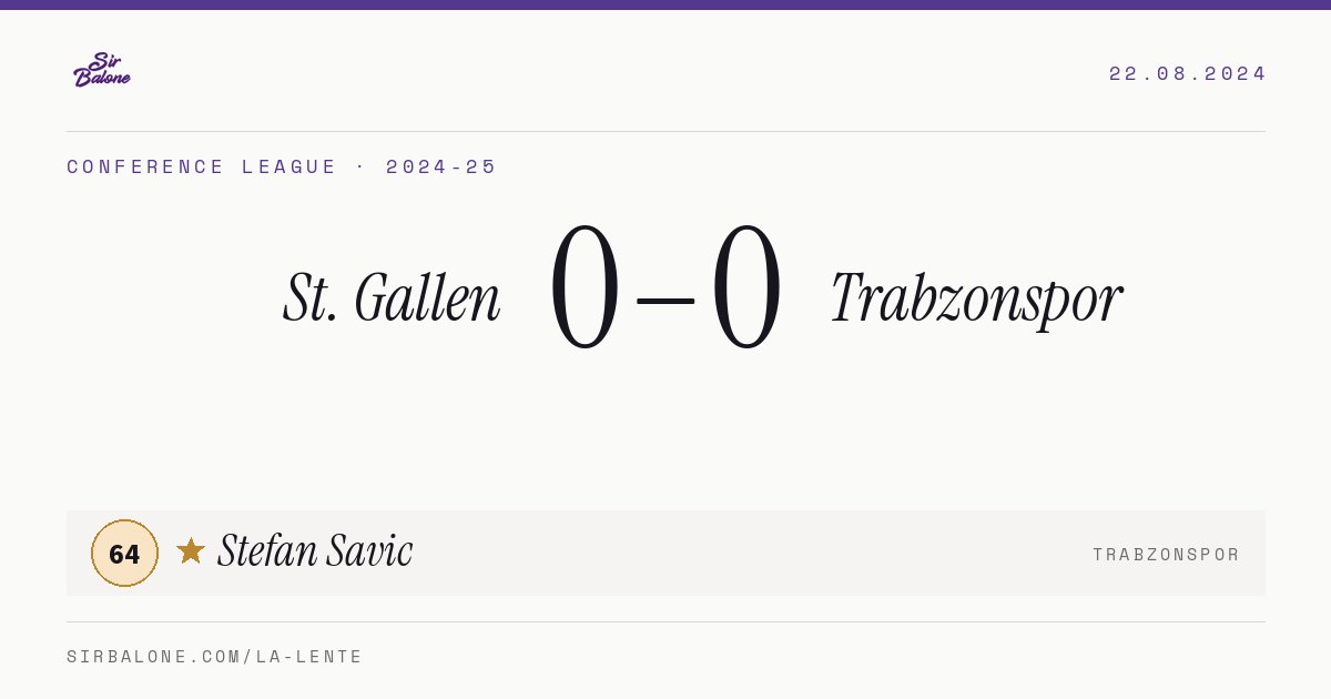 St. Gallen 0–0 Trabzonspor, Conference League 2024-25. Figura: Stefan Savic, 64
