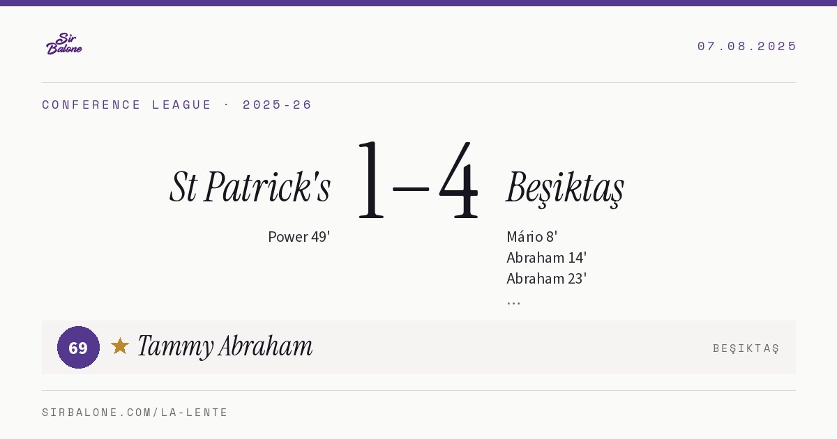 St Patrick's 1–4 Beşiktaş, Conference League 2025-26. Figura: Tammy Abraham, 69