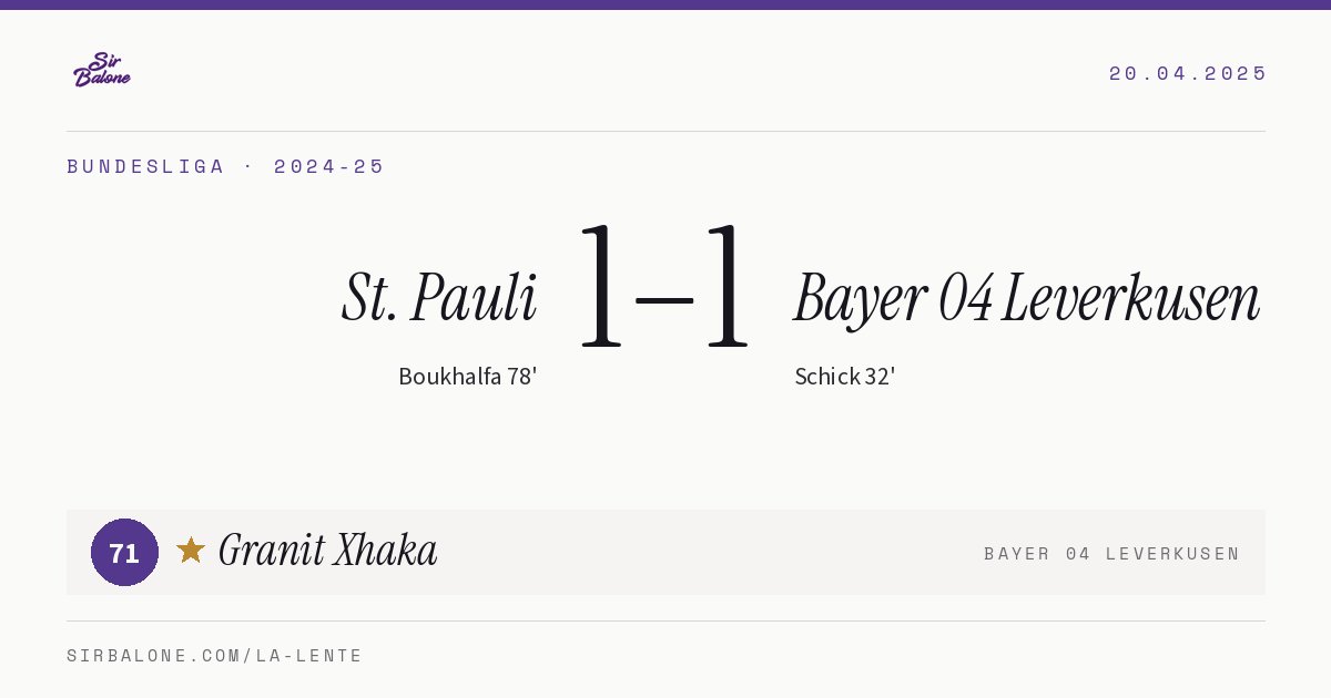 St. Pauli 1–1 Bayer 04 Leverkusen, Bundesliga 2024-25. Figura: Granit Xhaka, 71
