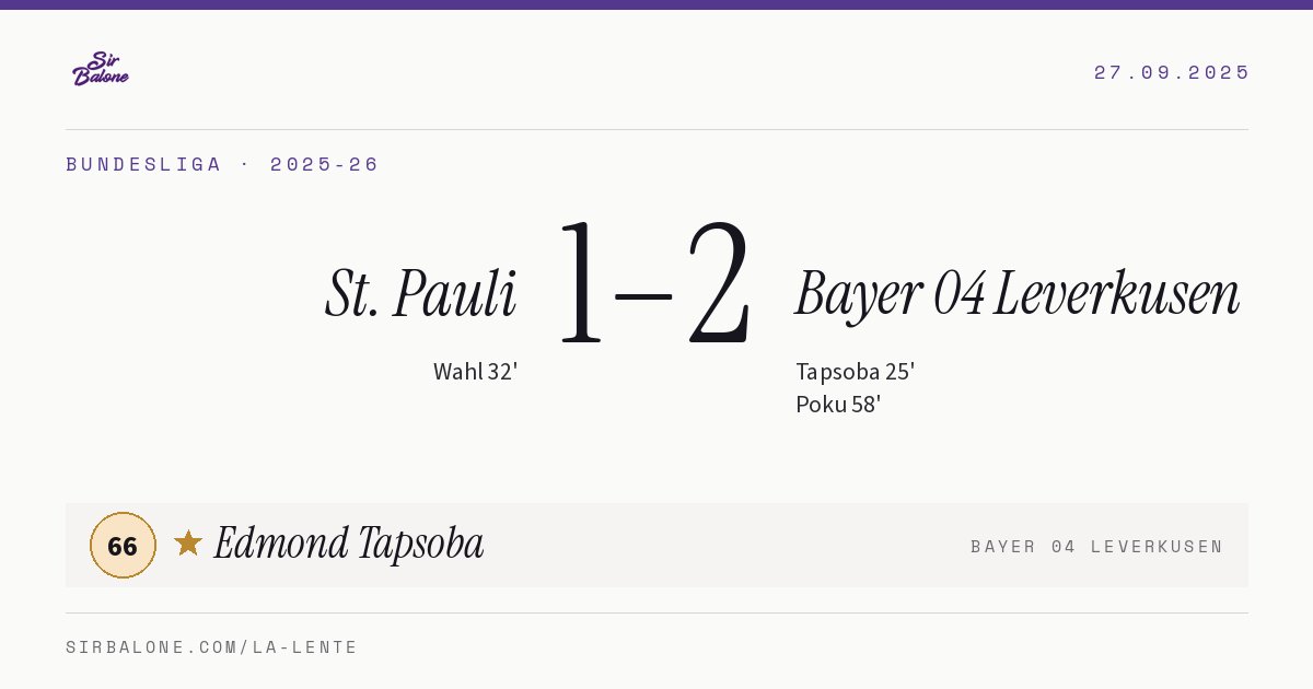 St. Pauli 1–2 Bayer 04 Leverkusen, Bundesliga 2025-26. Figura: Edmond Tapsoba, 66
