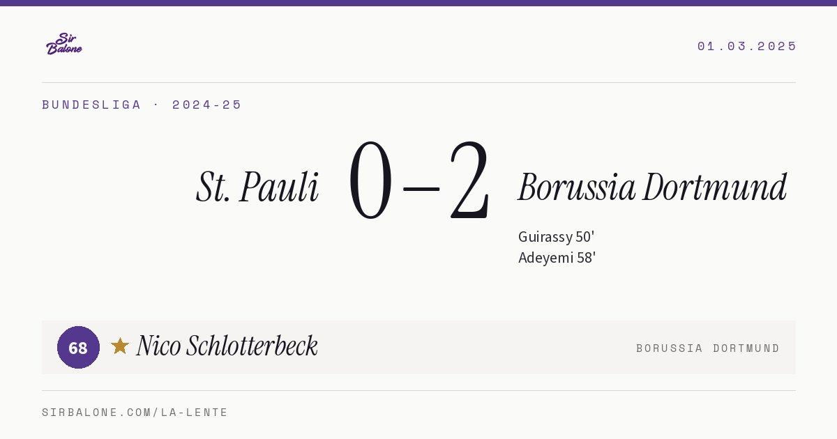 St. Pauli 0–2 Borussia Dortmund, Bundesliga 2024-25. Player of the match: Nico Schlotterbeck, 68