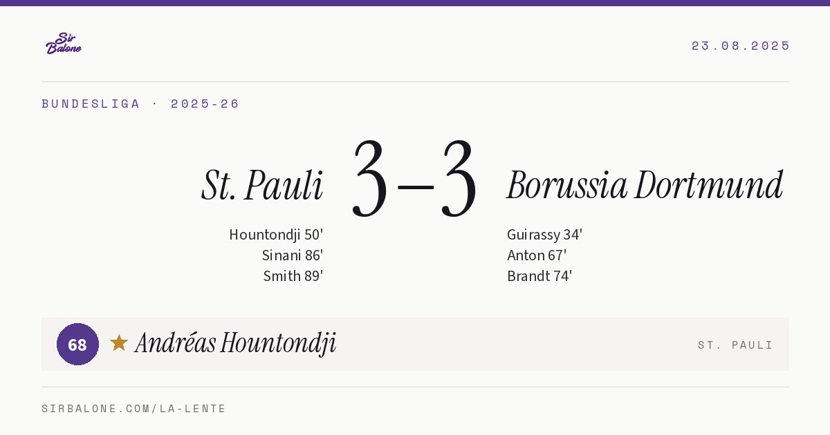 St. Pauli 3–3 Borussia Dortmund, Bundesliga 2025-26. Player of the match: Andréas Hountondji, 68