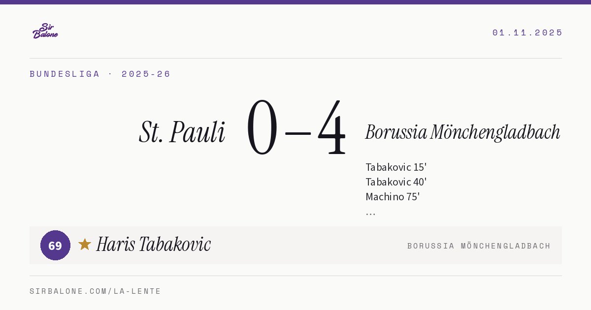 St. Pauli 0–4 Borussia Mönchengladbach, Bundesliga 2025-26. Figura: Haris Tabakovic, 69