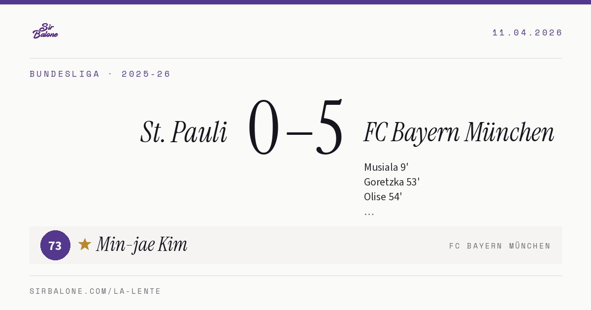 St. Pauli 0–5 FC Bayern München, Bundesliga 2025-26. Player of the match: Min-jae Kim, 73