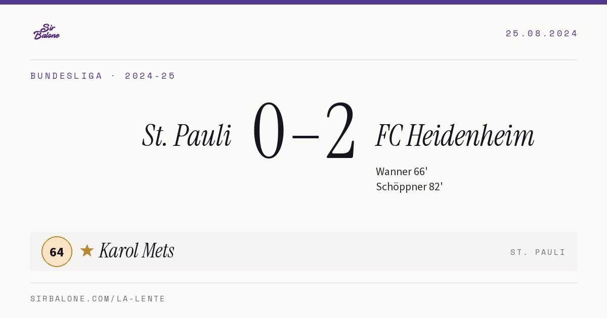 St. Pauli 0–2 FC Heidenheim, Bundesliga 2024-25. Figura: Karol Mets, 64