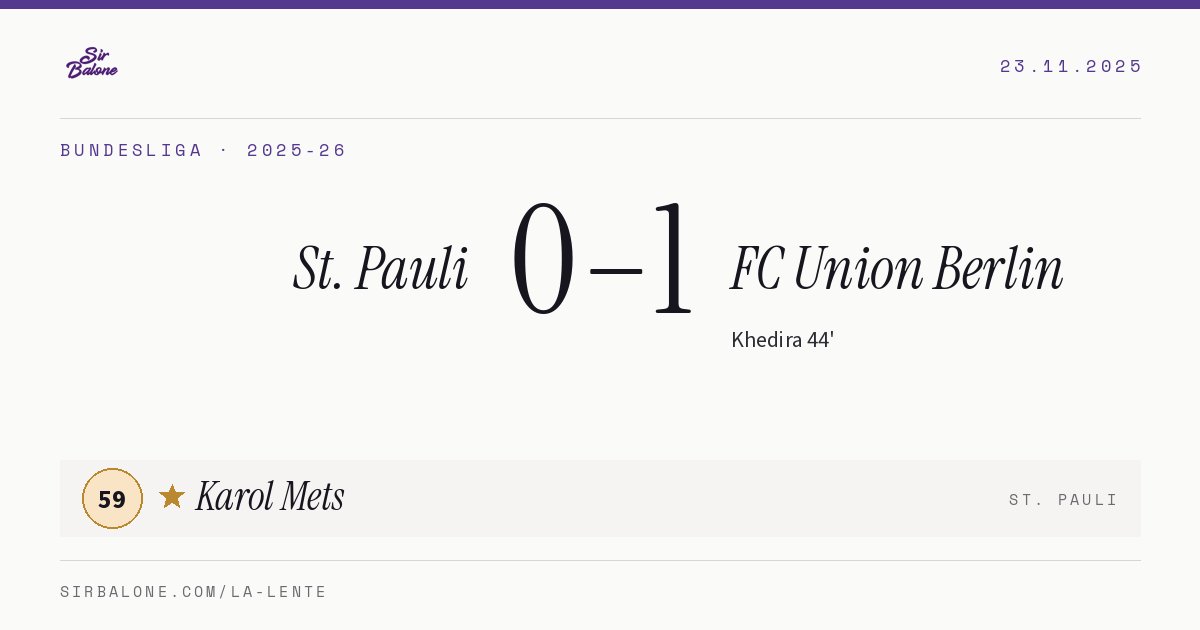 St. Pauli 0–1 FC Union Berlin, Bundesliga 2025-26. Figura: Karol Mets, 59