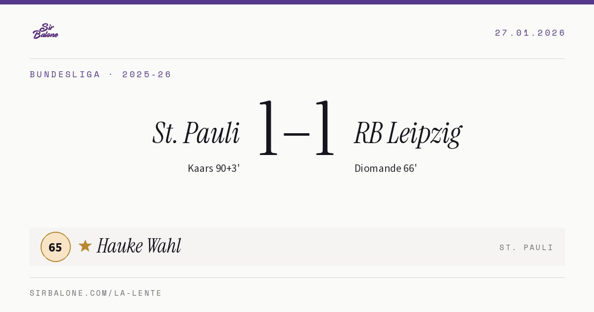 St. Pauli 1–1 RB Leipzig, Bundesliga 2025-26. Player of the match: Hauke Wahl, 65