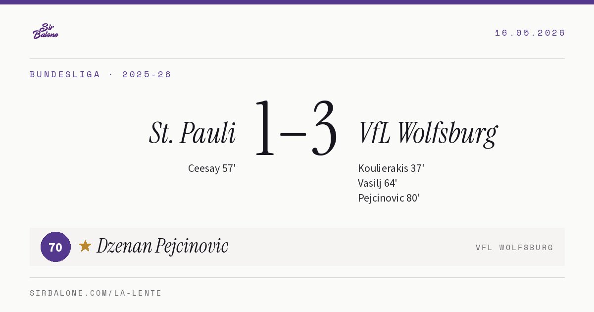 St. Pauli 1–3 VfL Wolfsburg, Bundesliga 2025-26. Player of the match: Dzenan Pejcinovic, 70