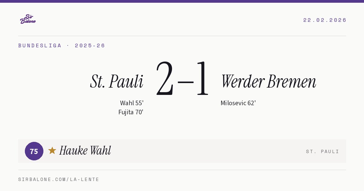 St. Pauli 2–1 Werder Bremen, Bundesliga 2025-26. Player of the match: Hauke Wahl, 75