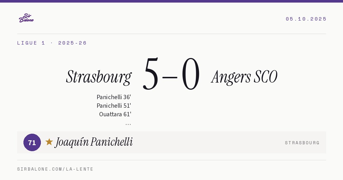 Strasbourg 5–0 Angers SCO, Ligue 1 2025-26. Player of the match: Joaquín Panichelli, 71