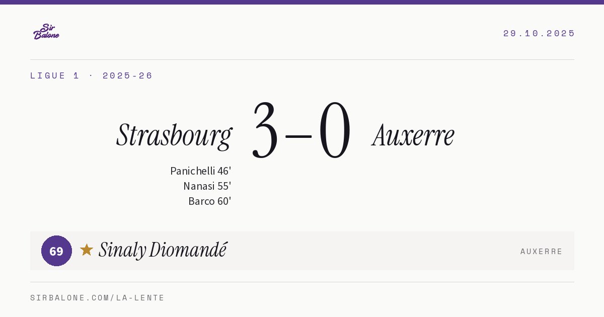 Strasbourg 3–0 Auxerre, Ligue 1 2025-26. Figura: Sinaly Diomandé, 69
