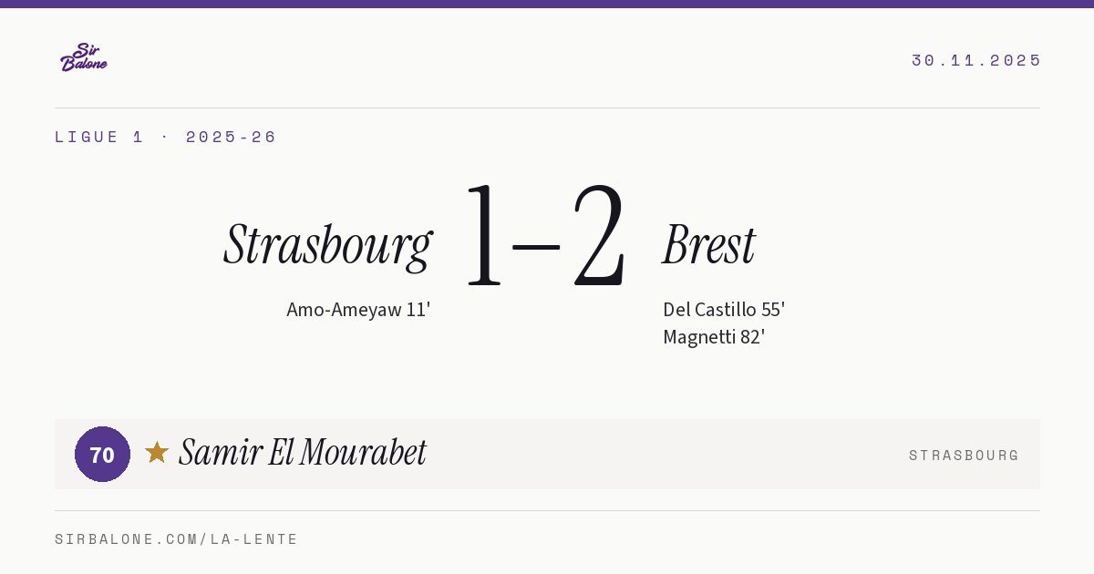 Strasbourg 1–2 Brest, Ligue 1 2025-26. Figura: Samir El Mourabet, 70