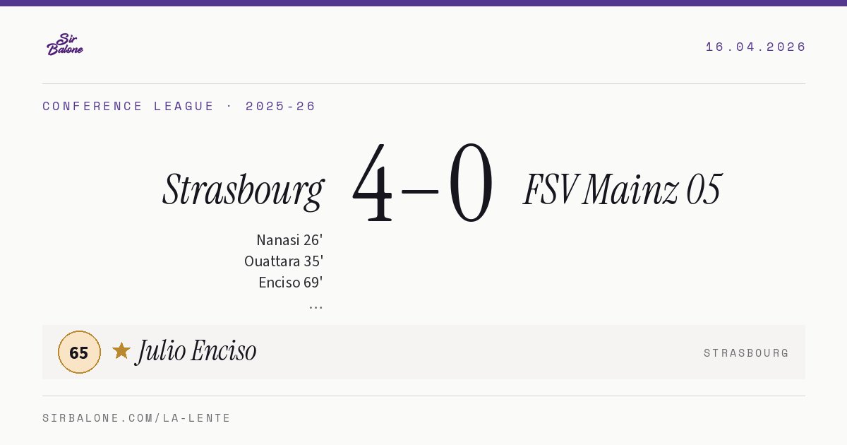 Strasbourg 4–0 FSV Mainz 05, Conference League 2025-26. Figura: Julio Enciso, 65