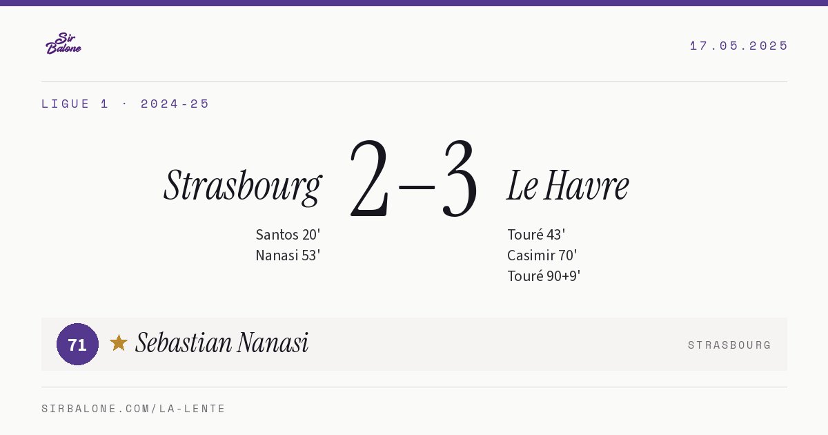 Strasbourg 2–3 Le Havre, Ligue 1 2024-25. Figura: Sebastian Nanasi, 71