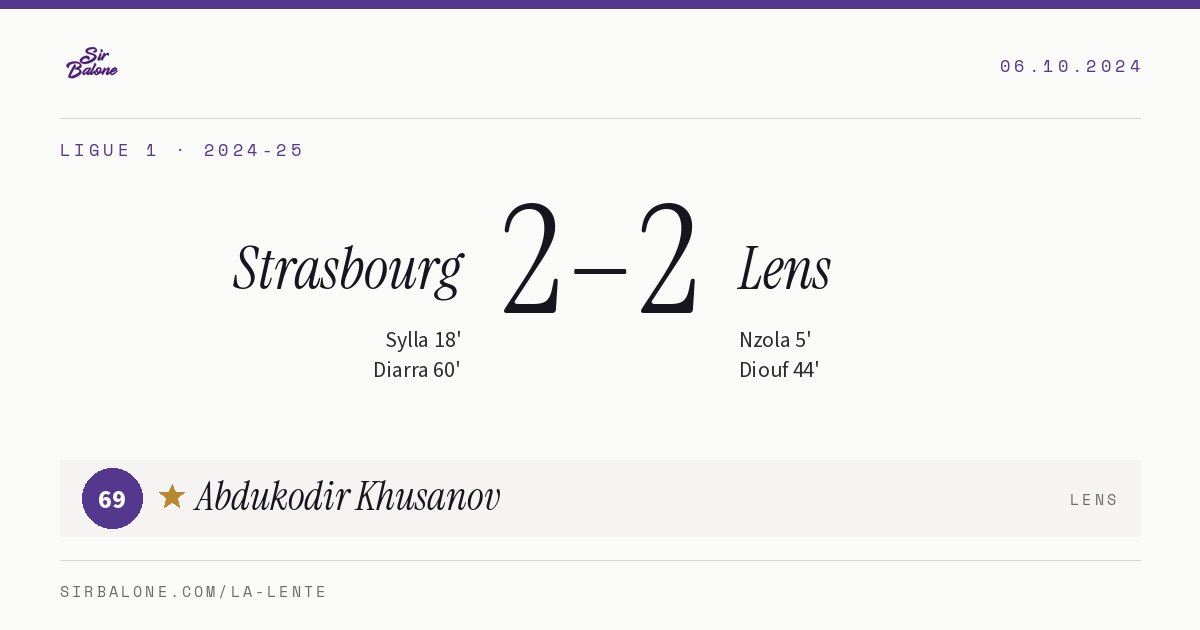 Strasbourg 2–2 Lens, Ligue 1 2024-25. Figura: Abdukodir Khusanov, 69