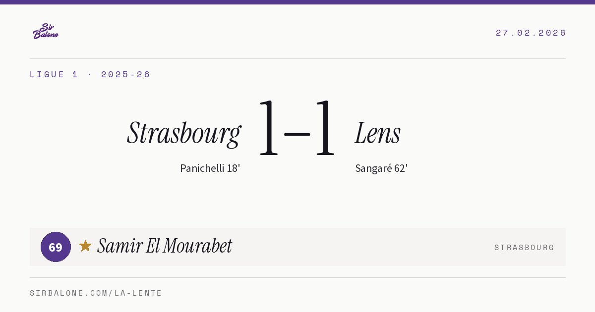 Strasbourg 1–1 Lens, Ligue 1 2025-26. Figura: Samir El Mourabet, 69