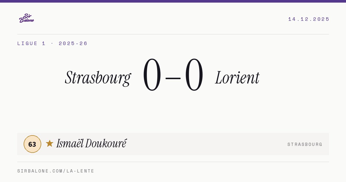 Strasbourg 0–0 Lorient, Ligue 1 2025-26. Figura: Ismaël Doukouré, 63