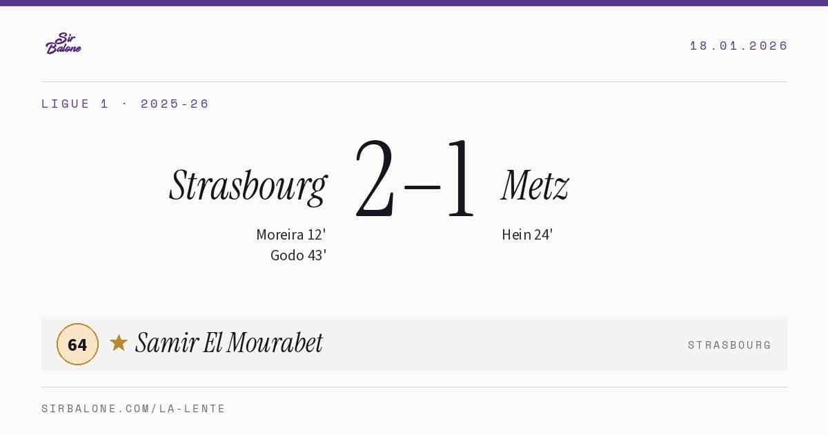 Strasbourg 2–1 Metz, Ligue 1 2025-26. Figura: Samir El Mourabet, 64