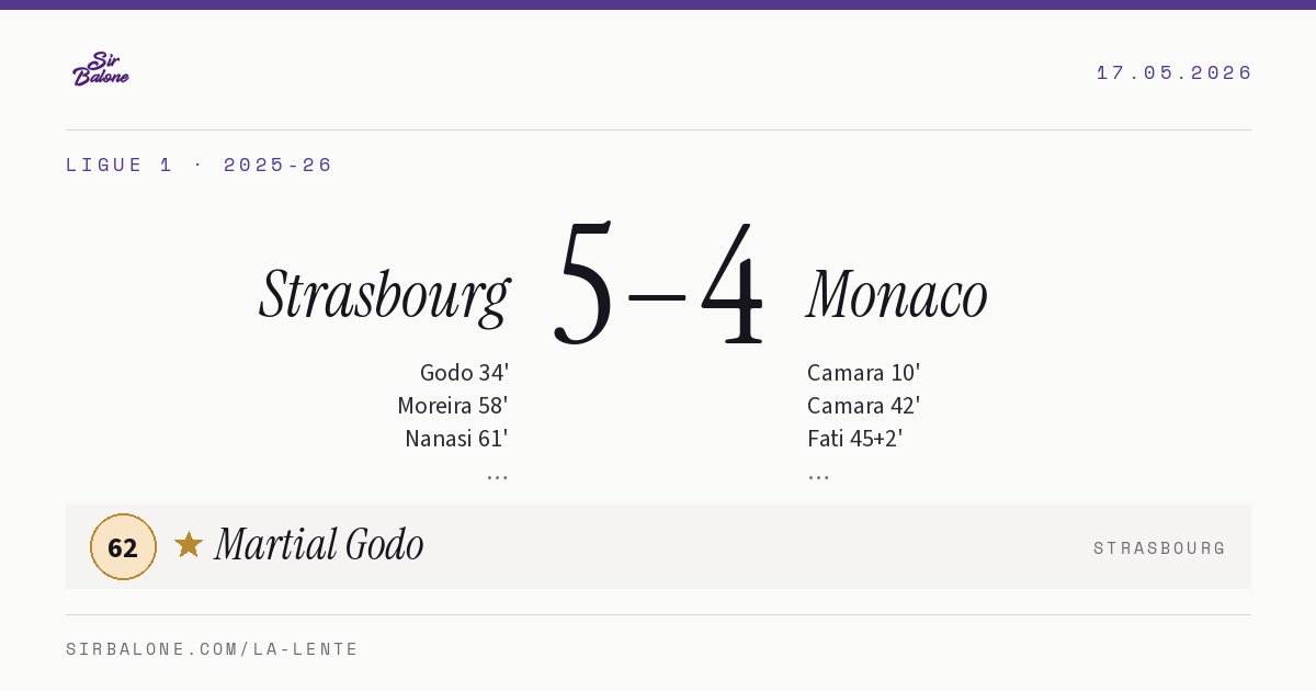 Strasbourg 5–4 Monaco, Ligue 1 2025-26. Player of the match: Martial Godo, 62