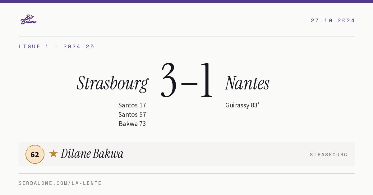 Strasbourg 3–1 Nantes, Ligue 1 2024-25. Figura: Dilane Bakwa, 62