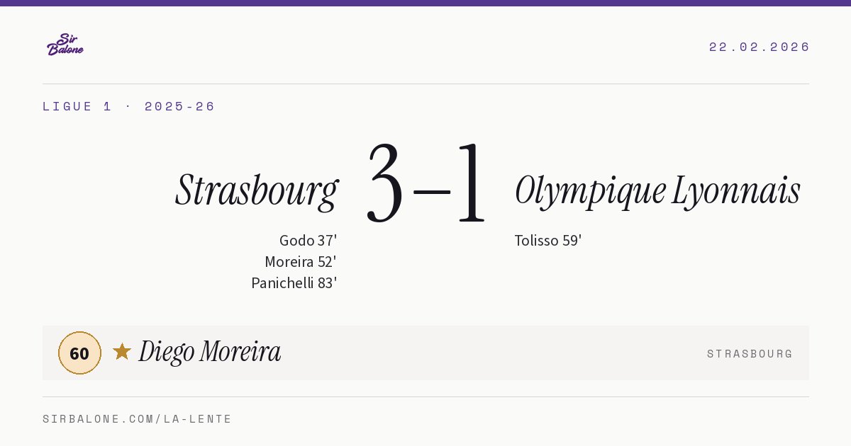Strasbourg 3–1 Olympique Lyonnais, Ligue 1 2025-26. Figura: Diego Moreira, 60