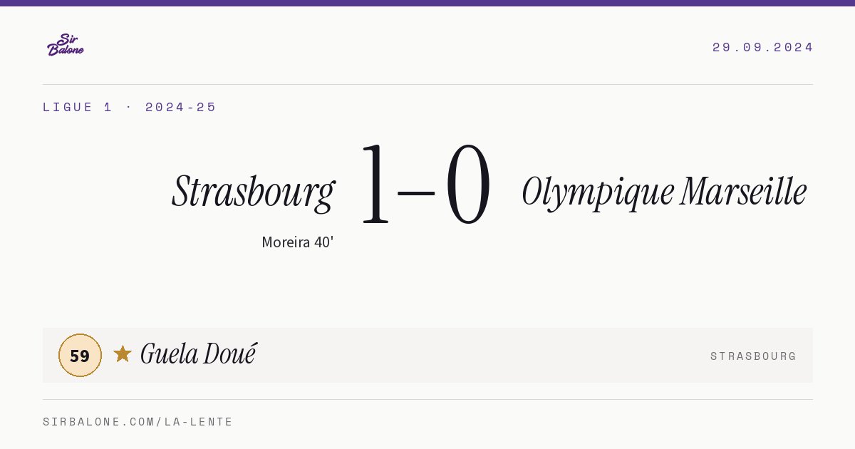 Strasbourg 1–0 Olympique Marseille, Ligue 1 2024-25. Figura: Guela Doué, 59