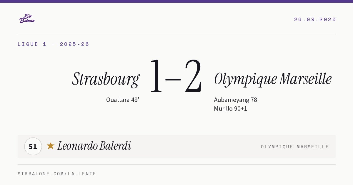 Strasbourg 1–2 Olympique Marseille, Ligue 1 2025-26. Figura: Leonardo Balerdi, 51