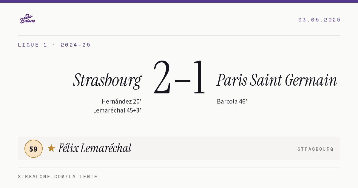 Strasbourg 2–1 Paris Saint Germain, Ligue 1 2024-25. Player of the match: Félix Lemaréchal, 59