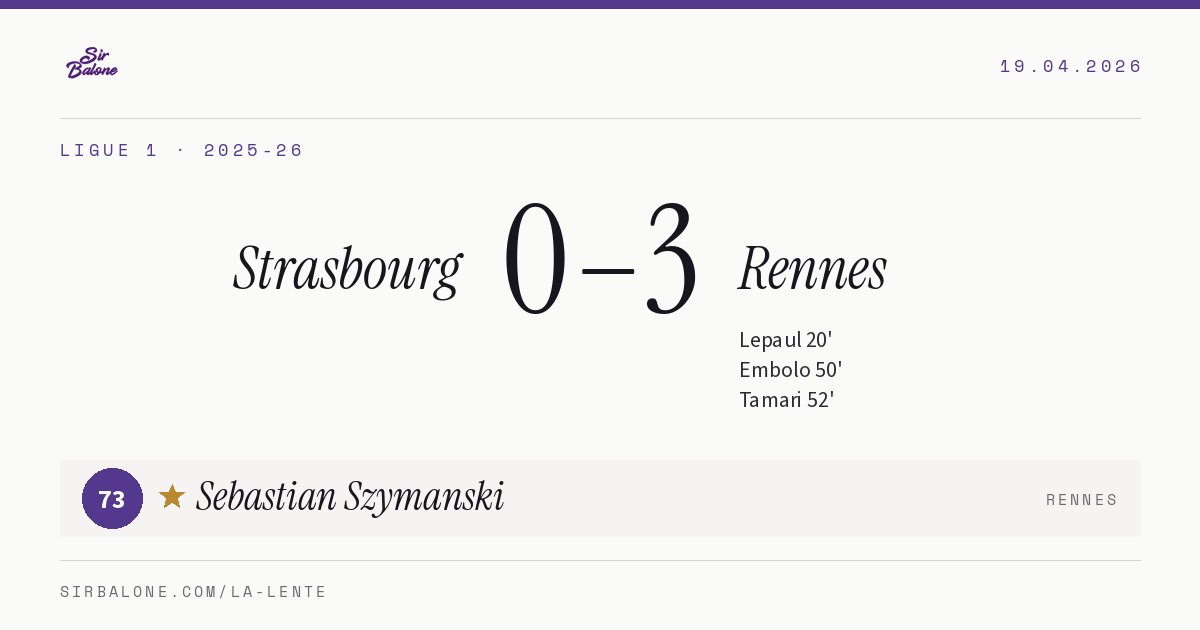 Strasbourg 0–3 Rennes, Ligue 1 2025-26. Player of the match: Sebastian Szymanski, 73