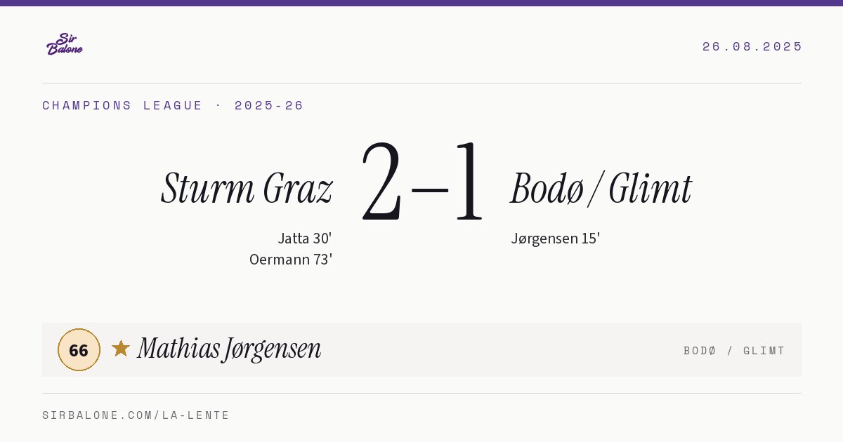 Sturm Graz 2–1 Bodø / Glimt, Champions League 2025-26. Player of the match: Mathias Jørgensen, 66