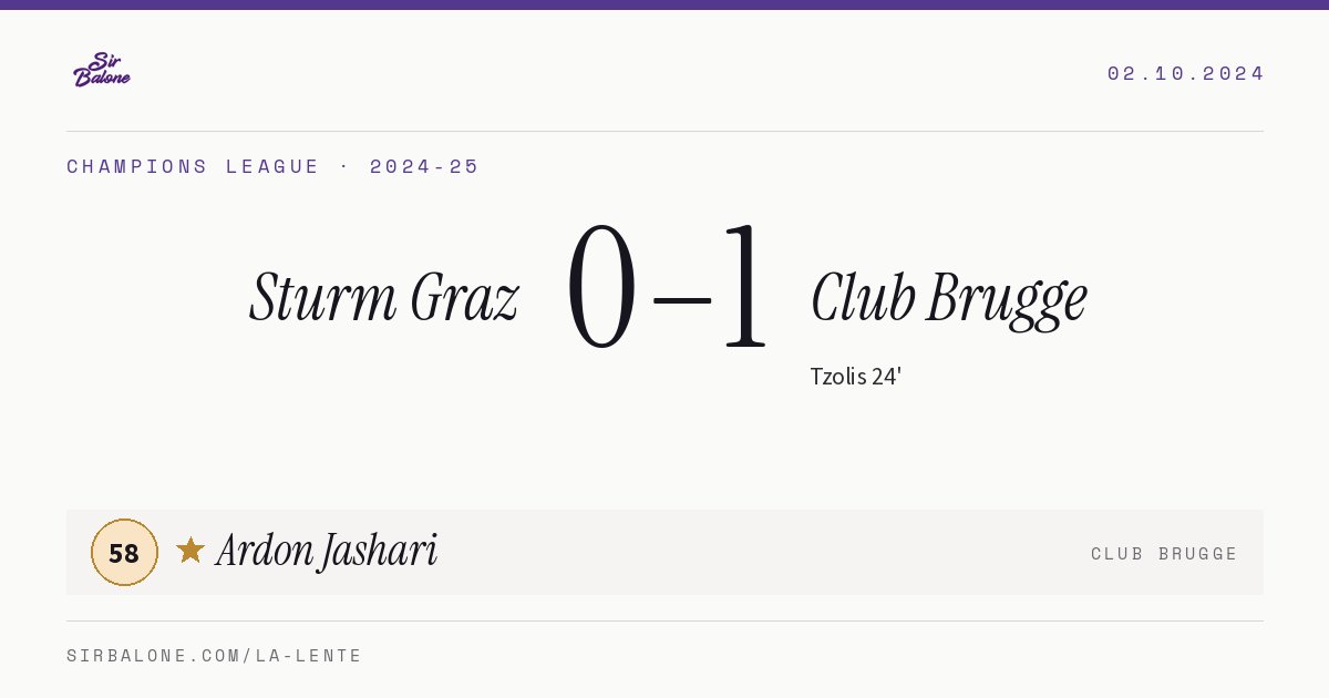 Sturm Graz 0–1 Club Brugge, Champions League 2024-25. Player of the match: Ardon Jashari, 58