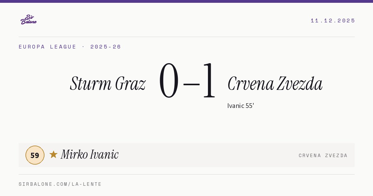 Sturm Graz 0–1 Crvena Zvezda, Europa League 2025-26. Player of the match: Mirko Ivanic, 59