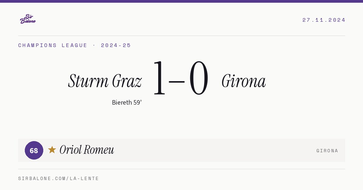 Sturm Graz 1–0 Girona, Champions League 2024-25. Figura: Oriol Romeu, 68