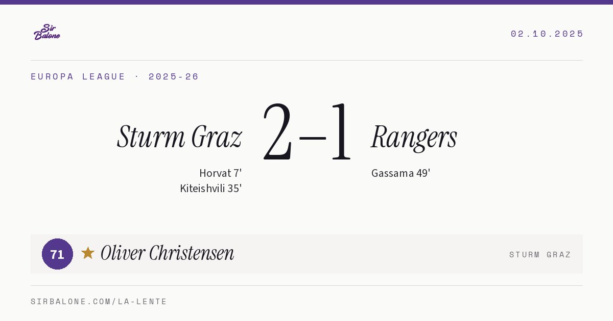 Sturm Graz 2–1 Rangers, Europa League 2025-26. Player of the match: Oliver Christensen, 71