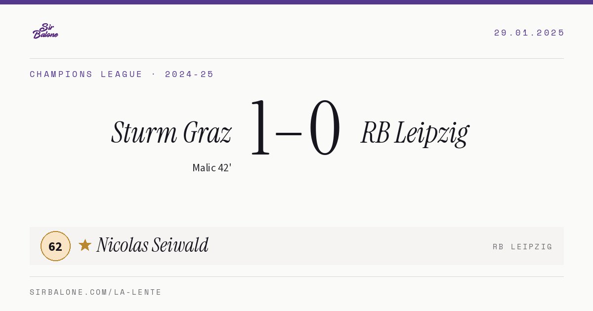 Sturm Graz 1–0 RB Leipzig, Champions League 2024-25. Figura: Nicolas Seiwald, 62