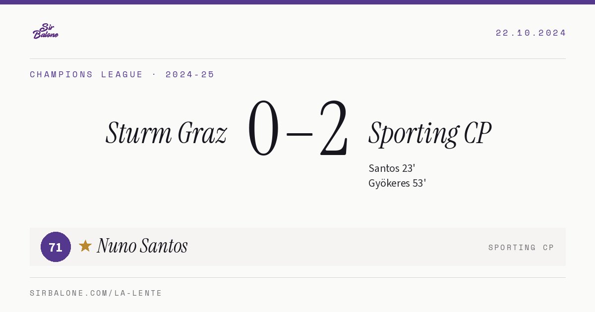 Sturm Graz 0–2 Sporting CP, Champions League 2024-25. Figura: Nuno Santos, 71