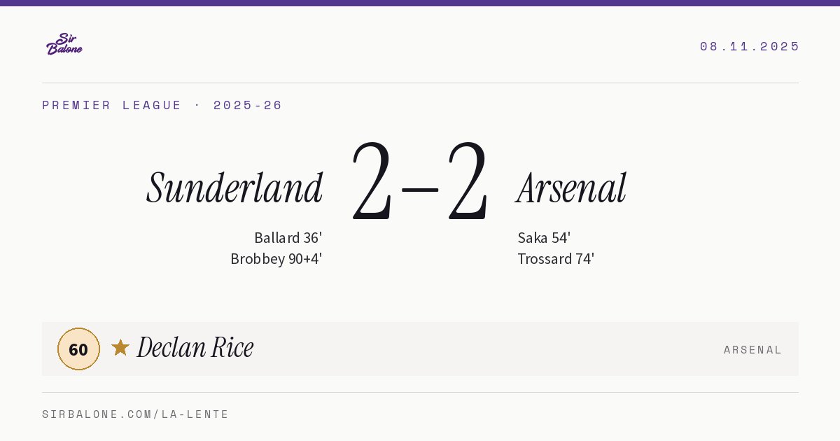 Sunderland 2–2 Arsenal, Premier League 2025-26. Figura: Declan Rice, 60