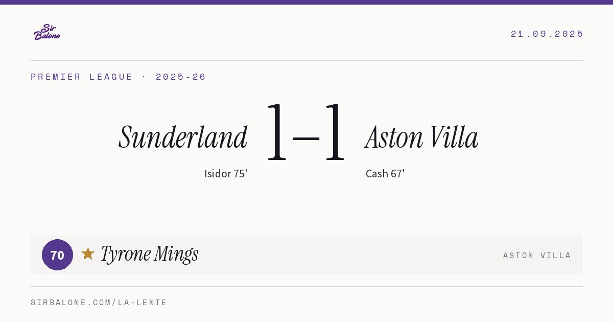 Sunderland 1–1 Aston Villa, Premier League 2025-26. Figura: Tyrone Mings, 70