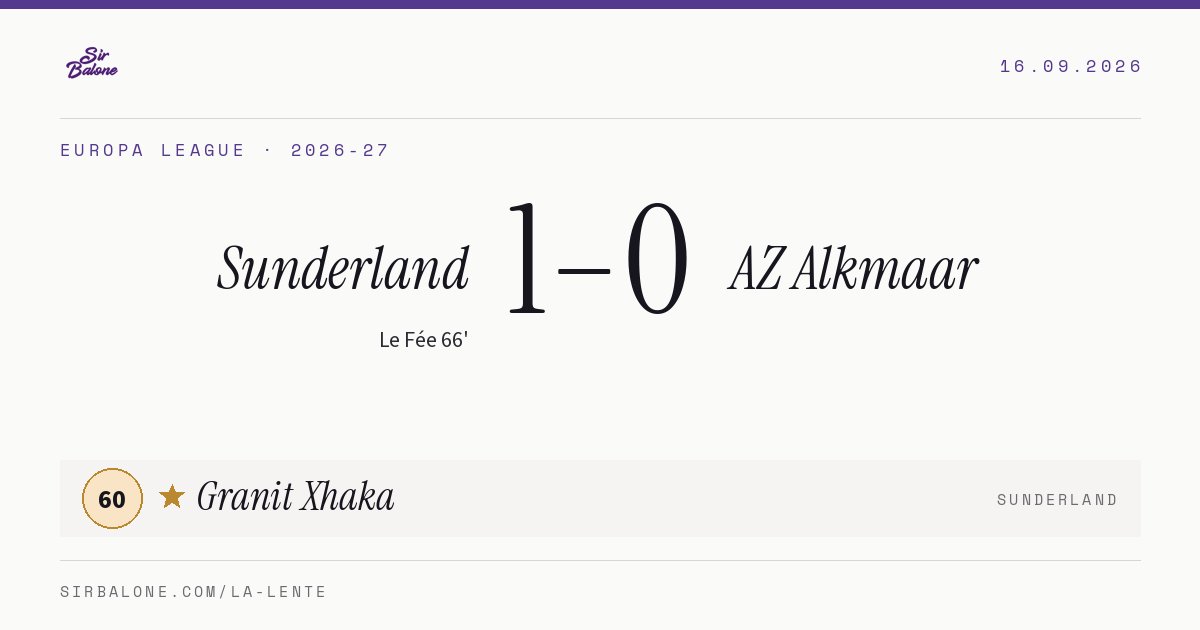 Sunderland 1–0 AZ Alkmaar, Europa League 2026-27. Figura: Granit Xhaka, 60