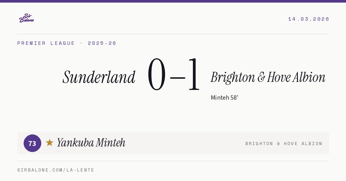 Sunderland 0–1 Brighton & Hove Albion, Premier League 2025-26. Figura: Yankuba Minteh, 73