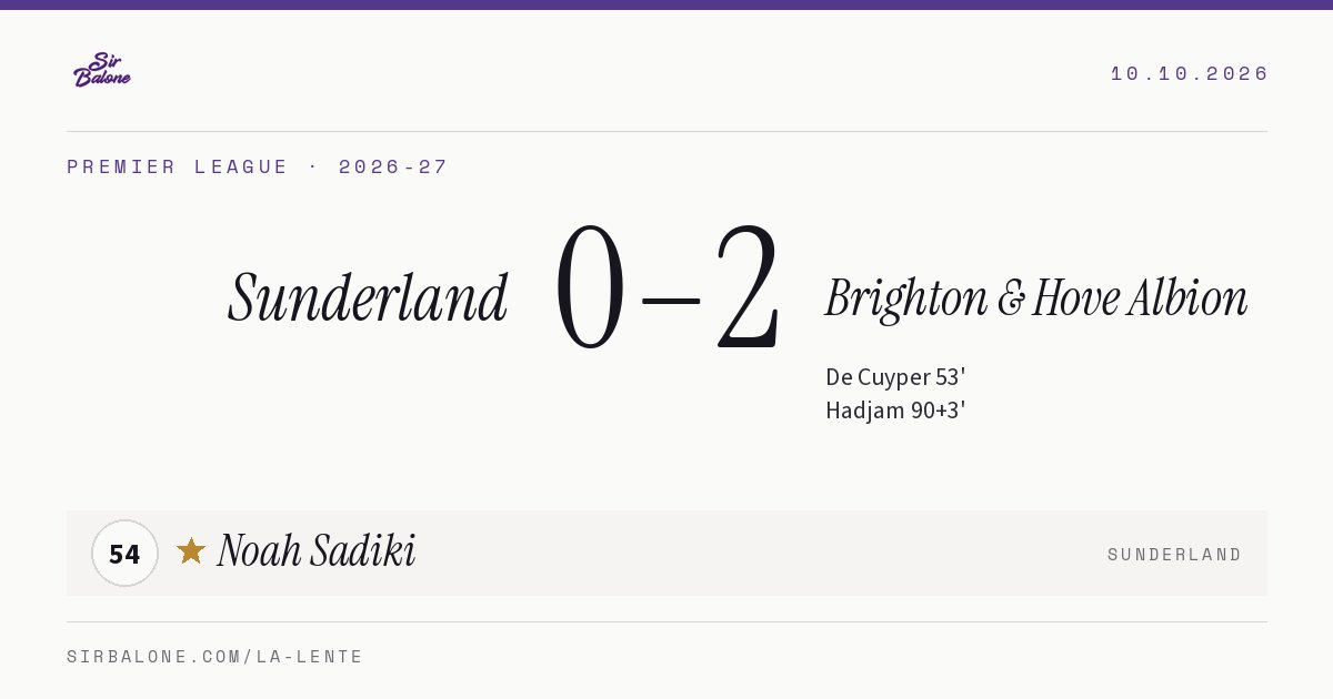 Sunderland 0–2 Brighton & Hove Albion, Premier League 2026-27. Figura: Noah Sadiki, 54