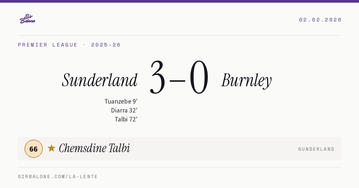 Sunderland 3–0 Burnley, Premier League 2025-26. Player of the match: Chemsdine Talbi, 66